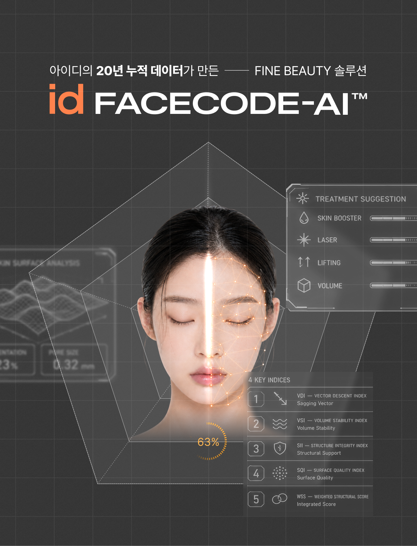 아이디의 20년 누적 데이터가 만든 FINE BEAUTY 솔루션, id FACECODE-AI — AI 안면 스캔 분석으로 피부 표면 분석, 치료 제안, 4대 핵심 지수 진단