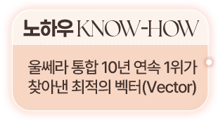 노하우 KNOW-HOW 울쎄라 통합 9년 연속 1위가 찾아낸 최적의 벡터(Vector)