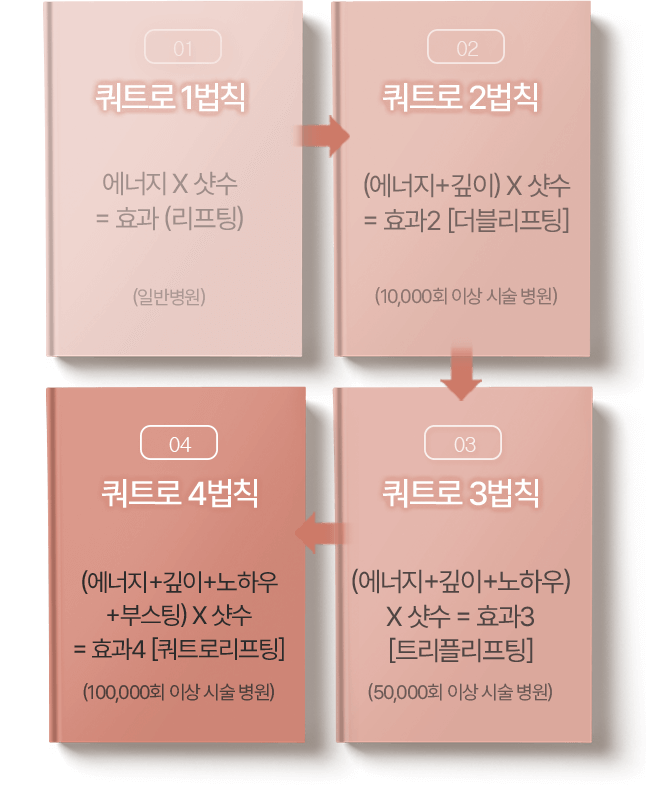 쿼트로 법칙 리스트