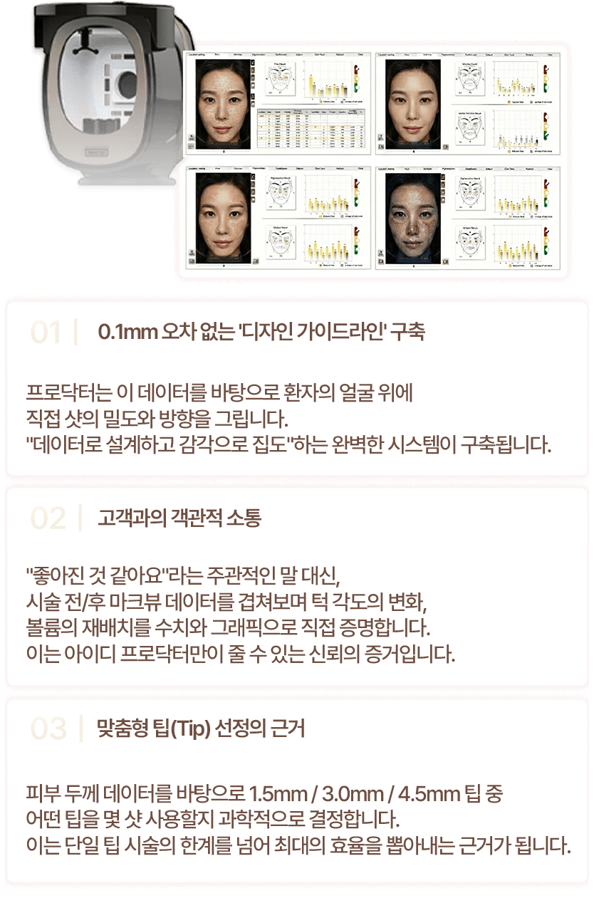 01 | 0.1mm 오차 없는 디자인 가이드 구축 / 02 | 고객과의 객관적 소통 / 03 | 맞춤형 팁 선정의 근거