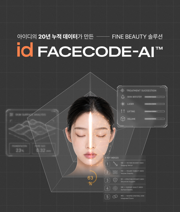 facecode