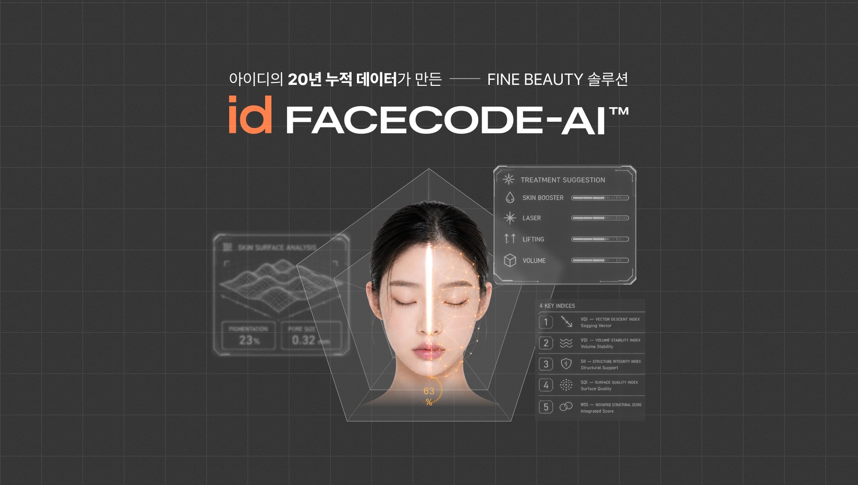 아이디의 20년 누적 데이터가 만든 FINE BEAUTY 솔루션, id FACECODE-AI — AI 안면 스캔 분석으로 피부 표면 분석, 치료 제안, 4대 핵심 지수 진단