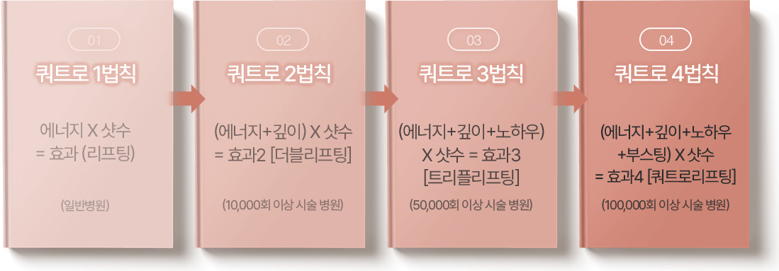 쿼트로 법칙 리스트