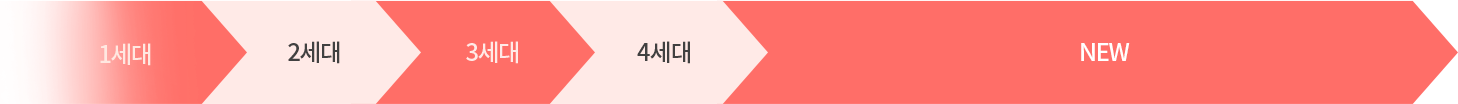 단계별
